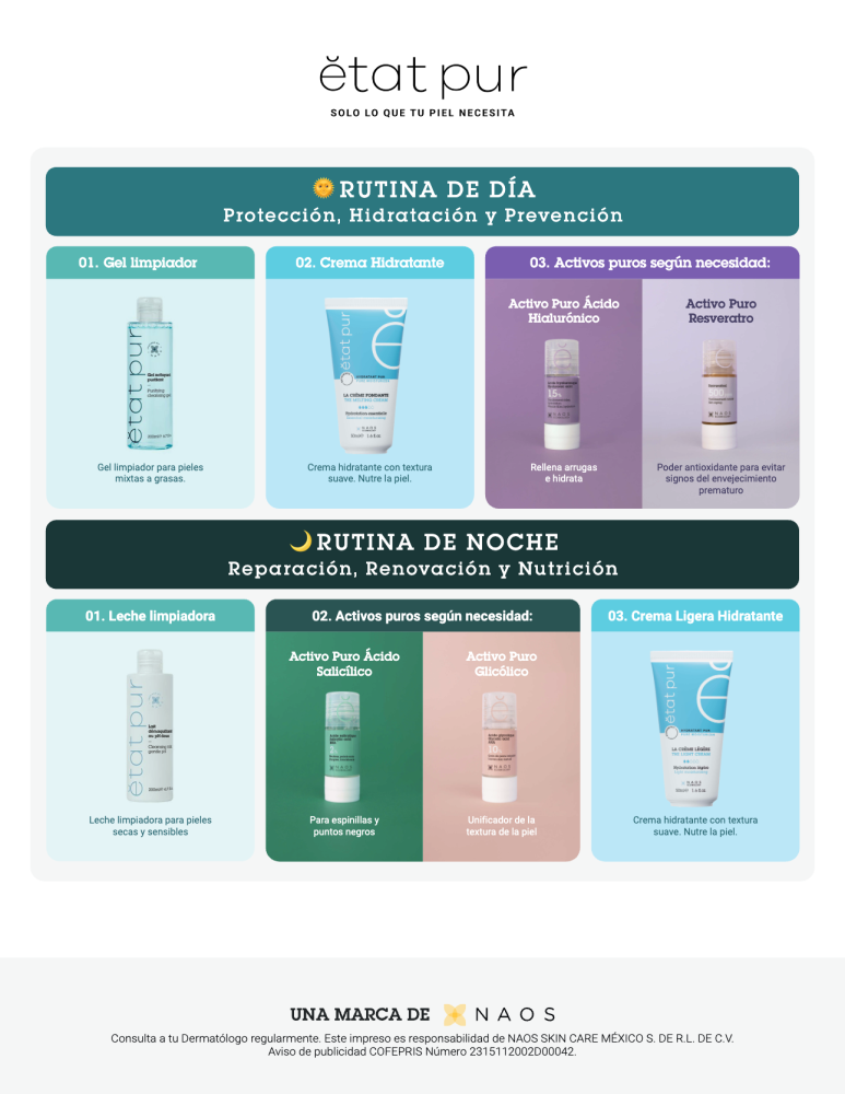Tabla rutina skincare dia vs noche Etat Pur